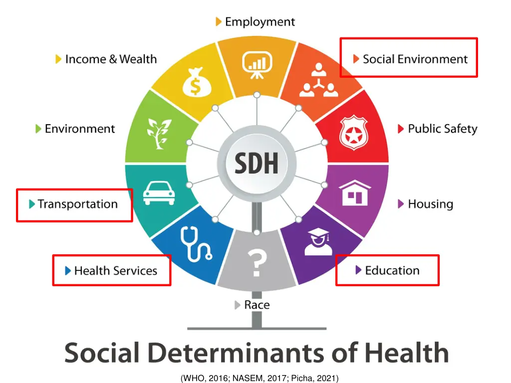 communities in action pathways to health equity