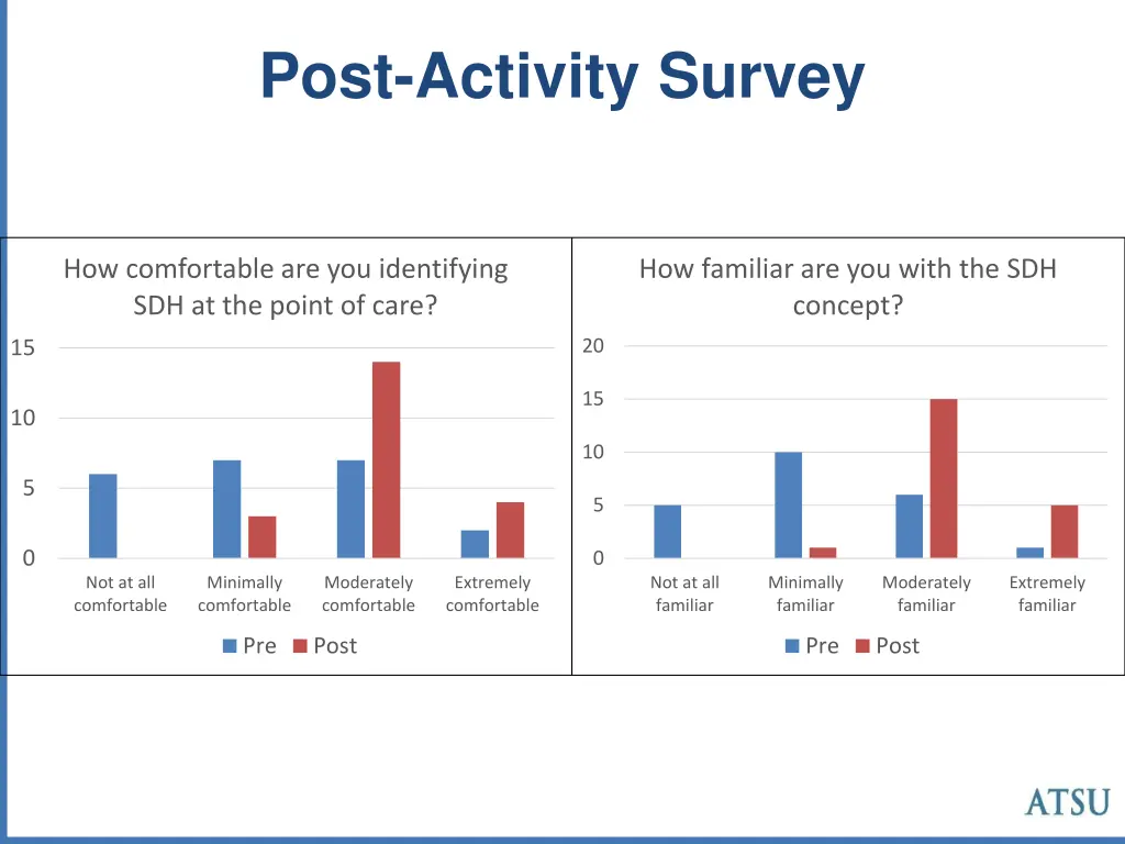 post activity survey