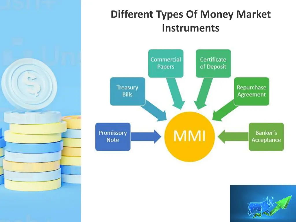 different types of money market instruments