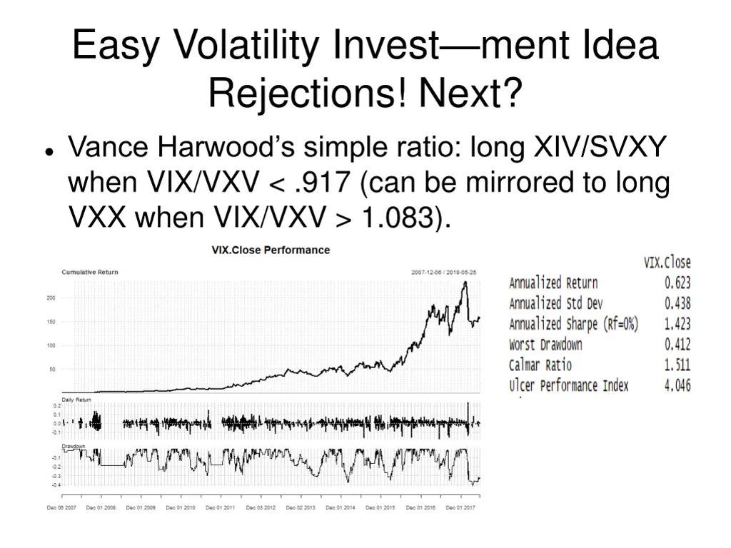 easy volatility invest ment idea rejections next