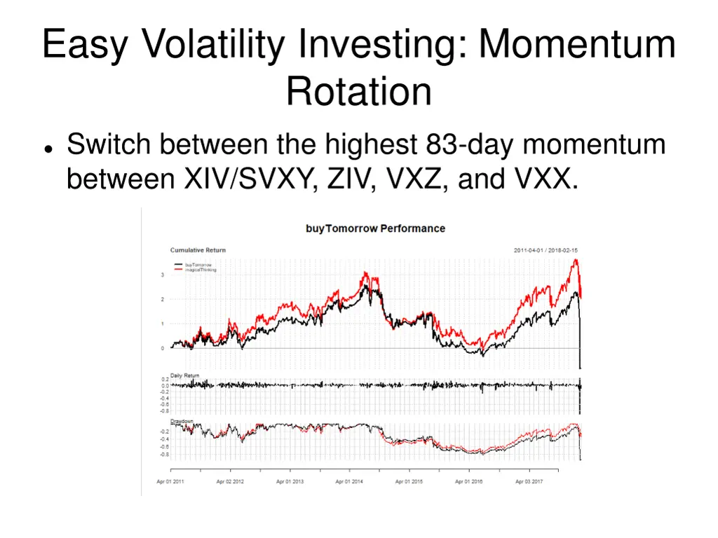 easy volatility investing momentum rotation