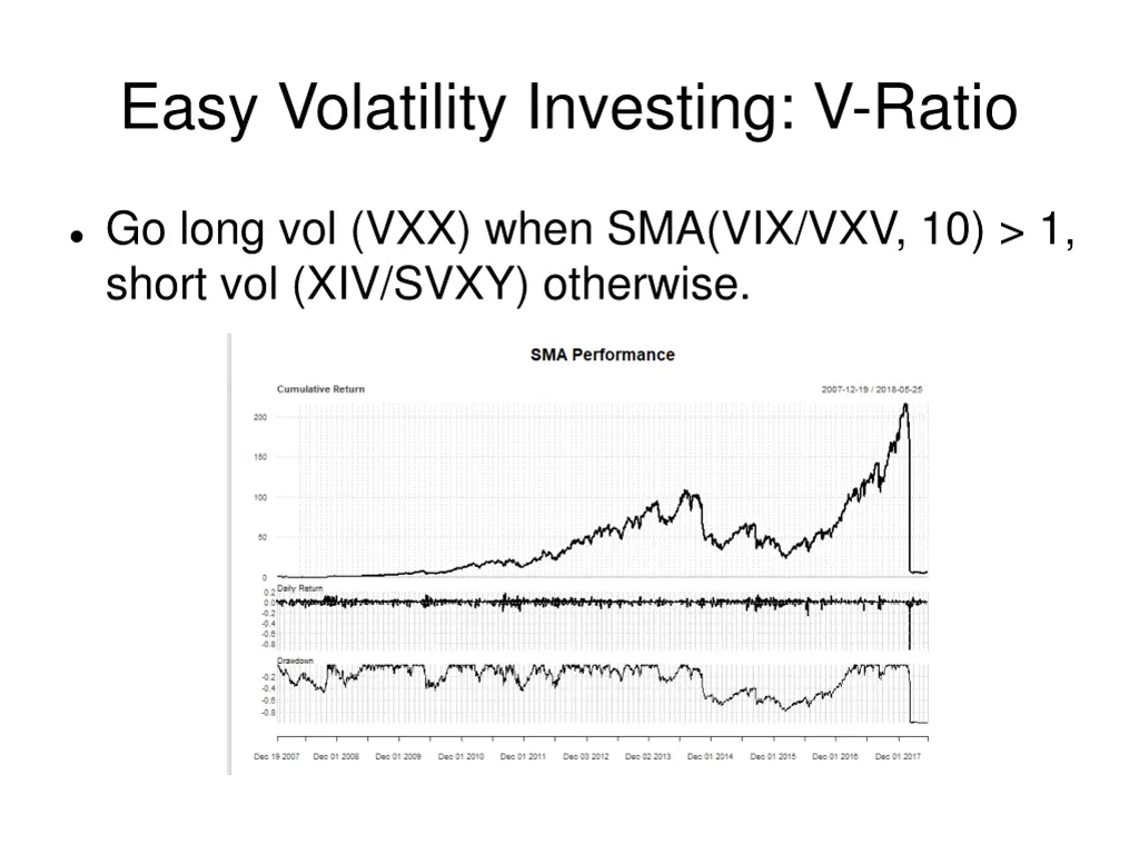 easy volatility investing v ratio