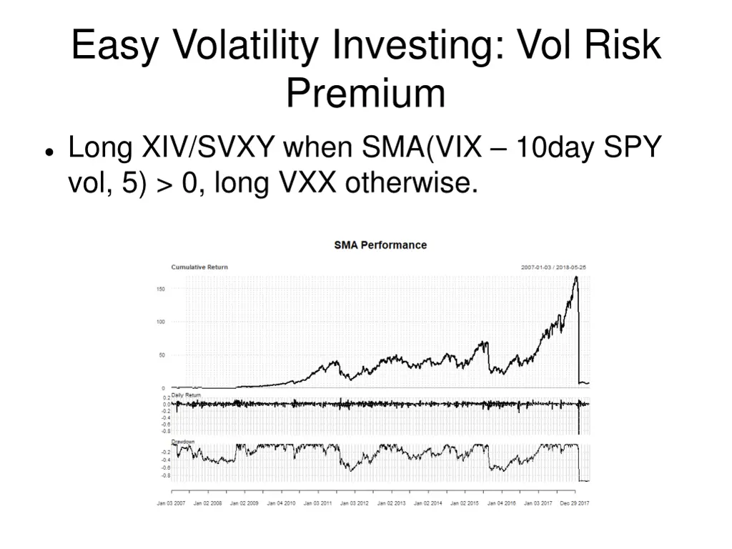 easy volatility investing vol risk premium