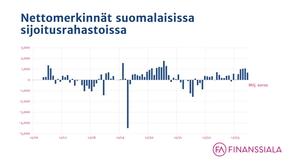 nettomerkinn t suomalaisissa sijoitusrahastoissa
