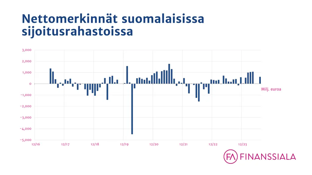 nettomerkinn t suomalaisissa sijoitusrahastoissa