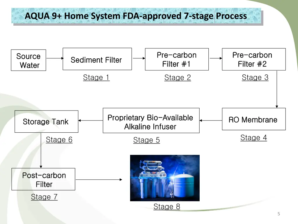 aqua 9 home system fda approved 7 stage process
