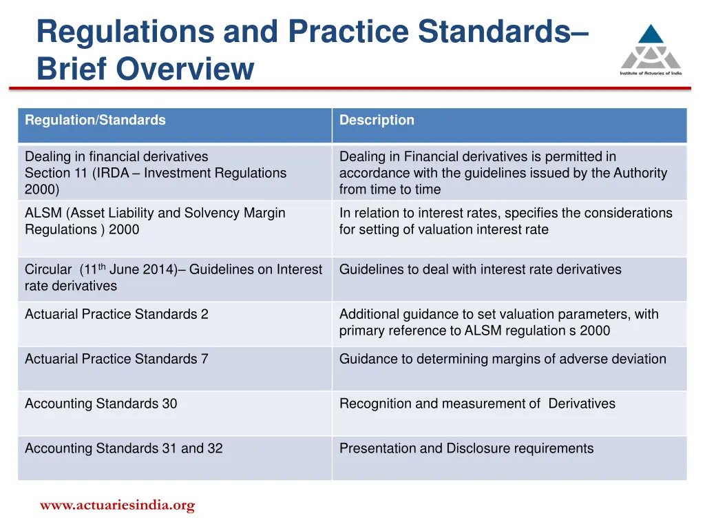 regulations and practice standards brief overview