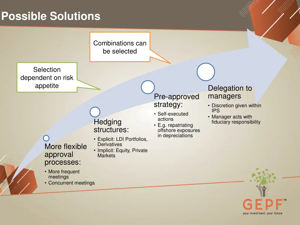 possible solutions 1