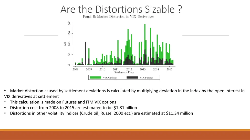 are the distortions sizable