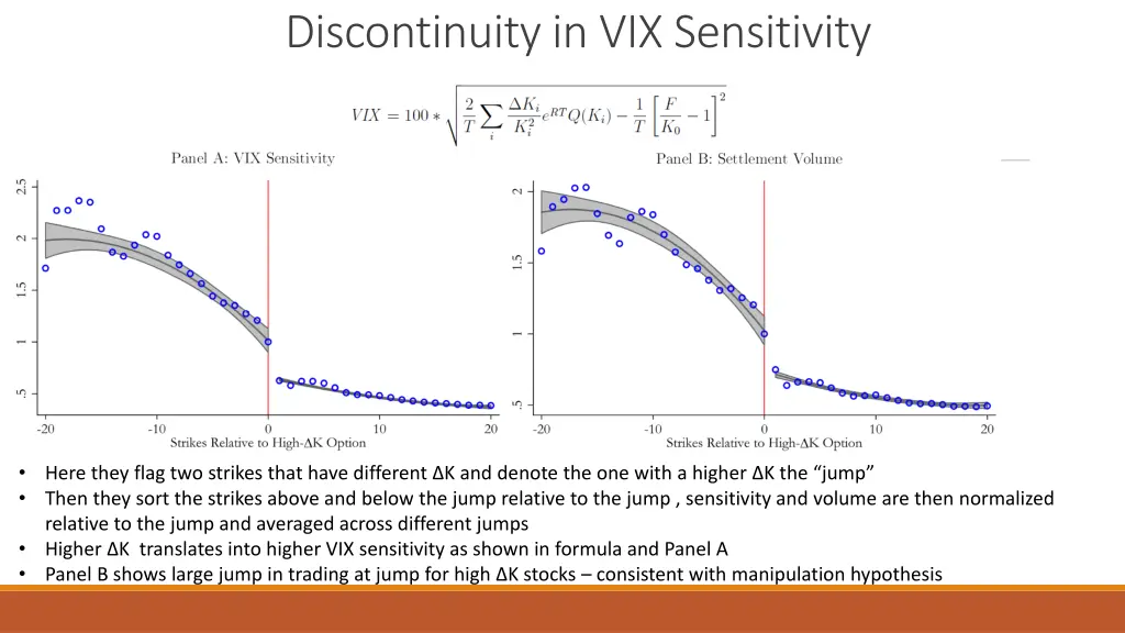 discontinuity in vix sensitivity