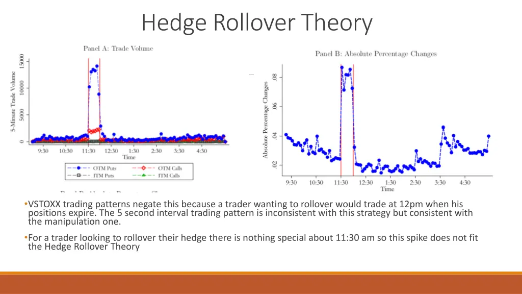 hedge rollover theory