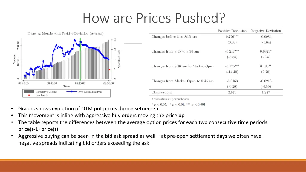how are prices pushed