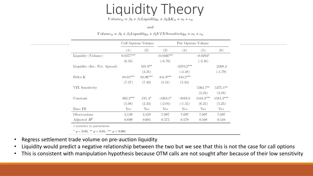 liquidity theory