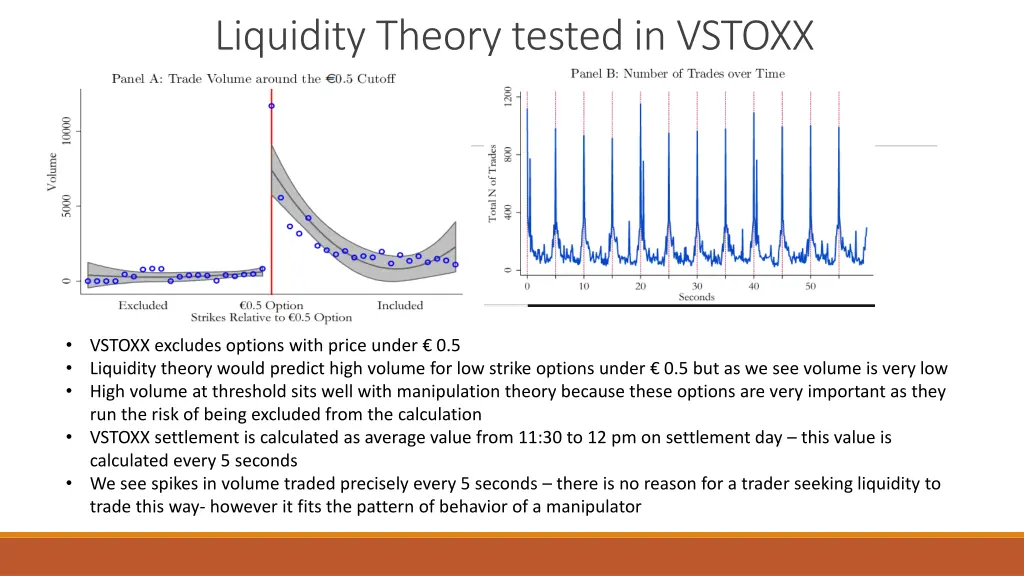 liquidity theory tested in vstoxx