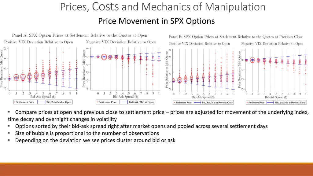 prices costs and mechanics of manipulation price