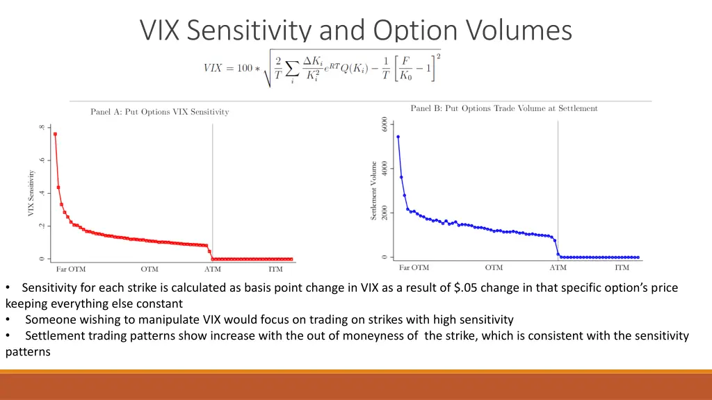 vix sensitivity and option volumes
