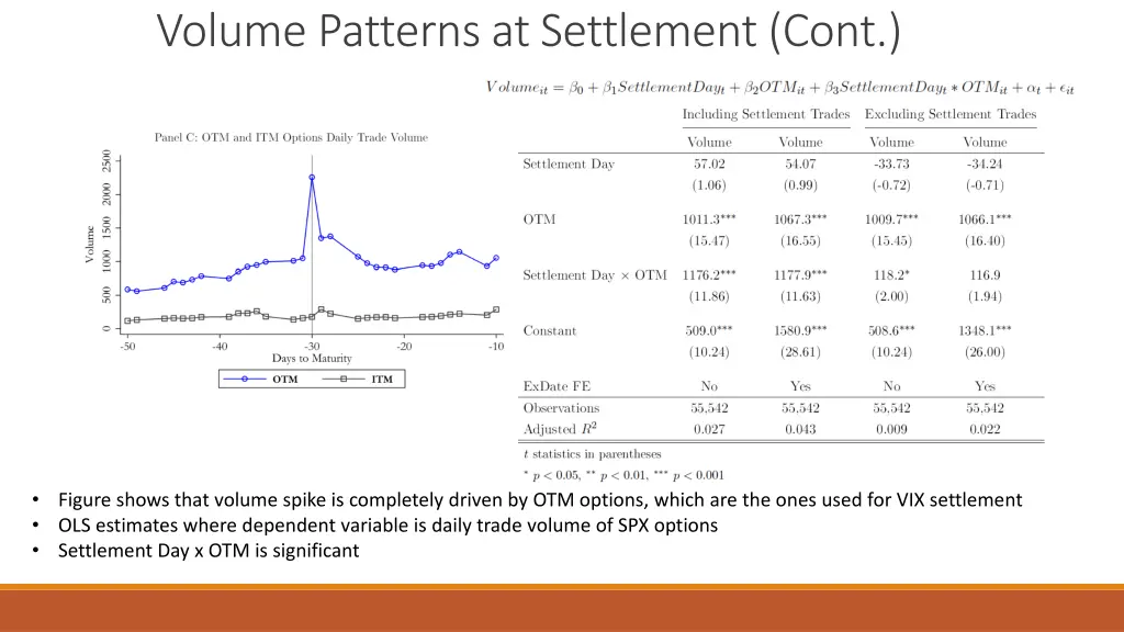 volume patterns at settlement cont