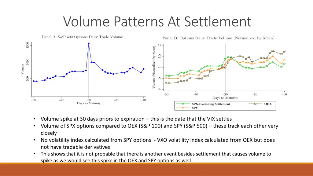 volume patterns at settlement