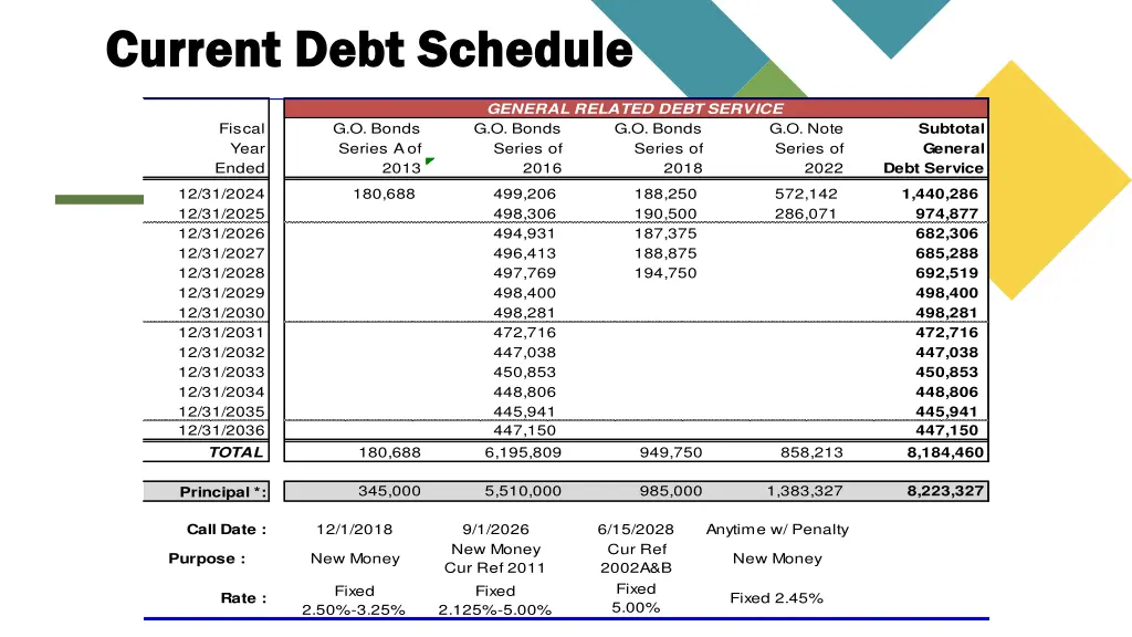 current debt schedule current debt schedule