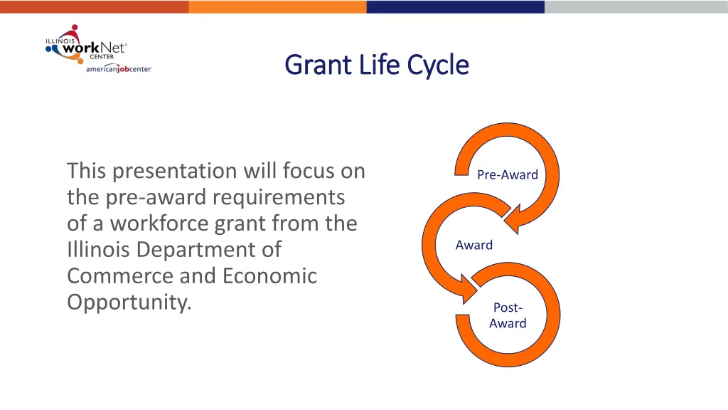 grant life cycle grant life cycle