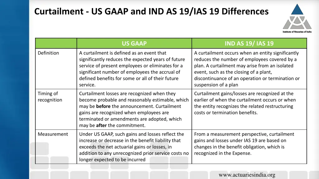 curtailment us gaap