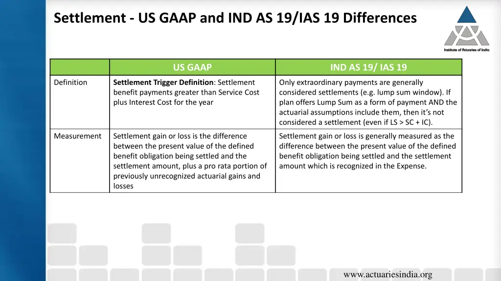 settlement us gaap