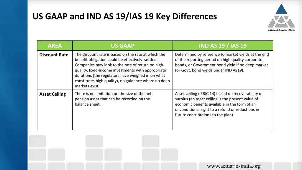 us gaap and ind as 19 ias 19 key differences 2