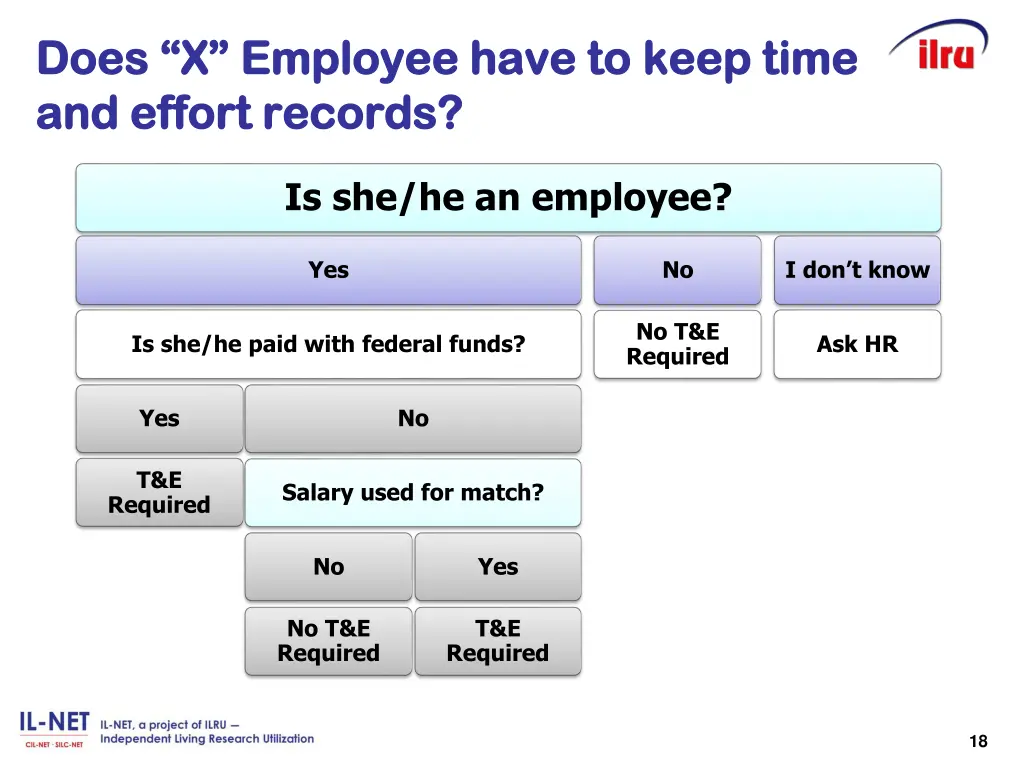 does x employee have to keep time does x employee