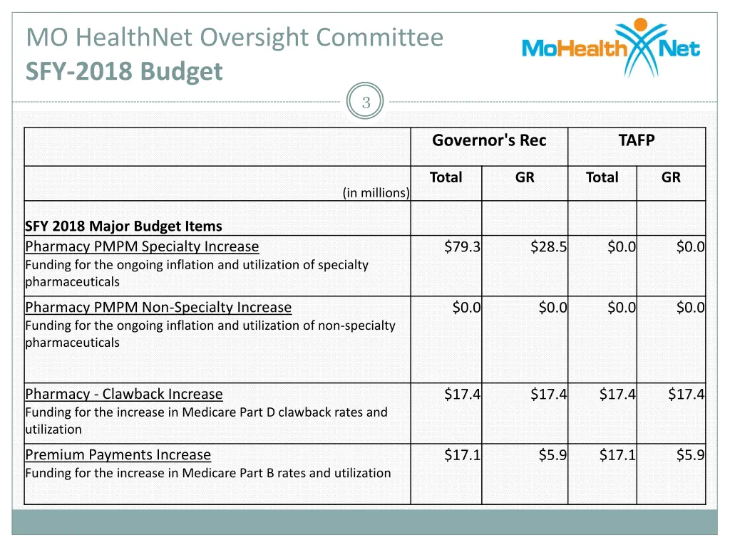 mo healthnet oversight committee sfy 2018 budget 1