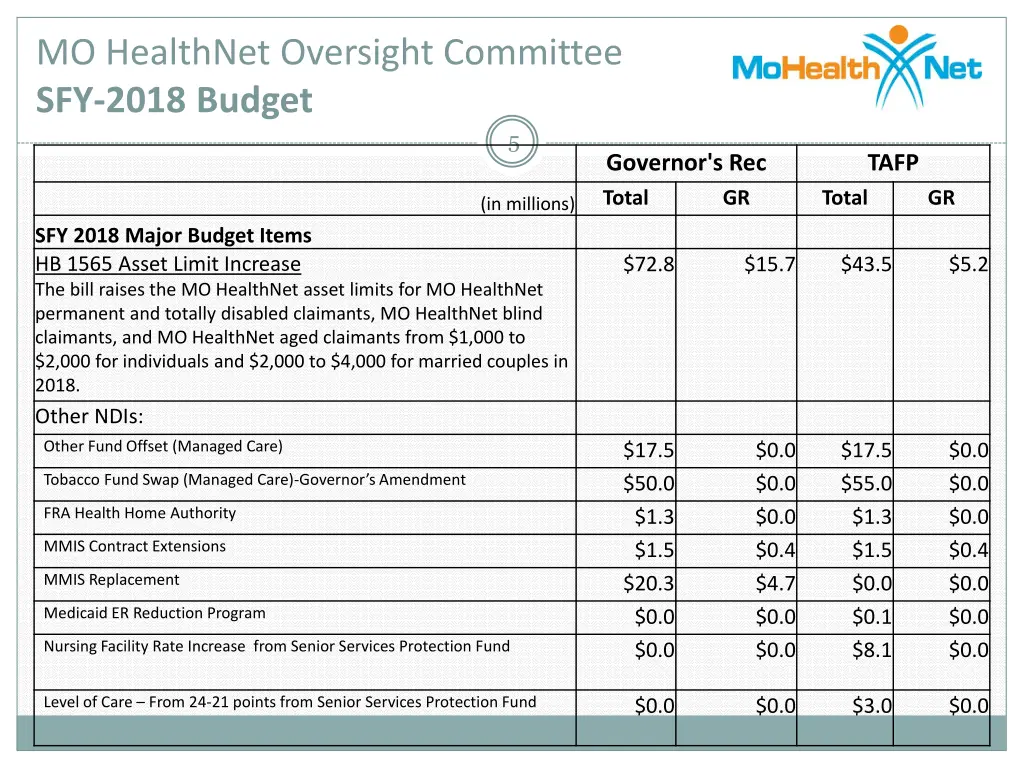 mo healthnet oversight committee sfy 2018 budget 3