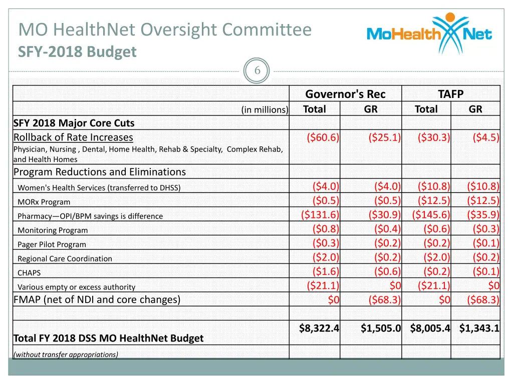 mo healthnet oversight committee sfy 2018 budget 4