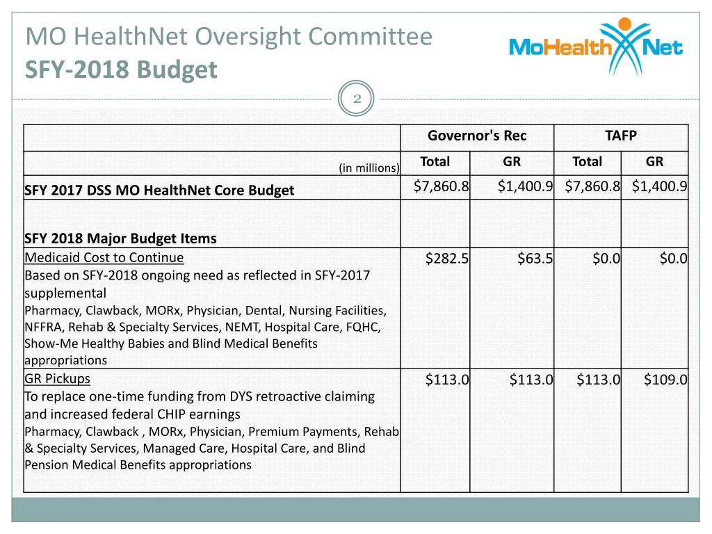 mo healthnet oversight committee sfy 2018 budget