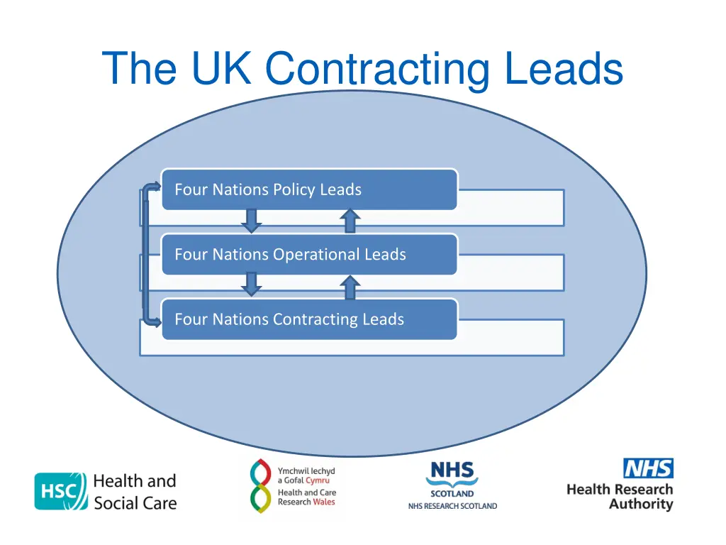 the uk contracting leads