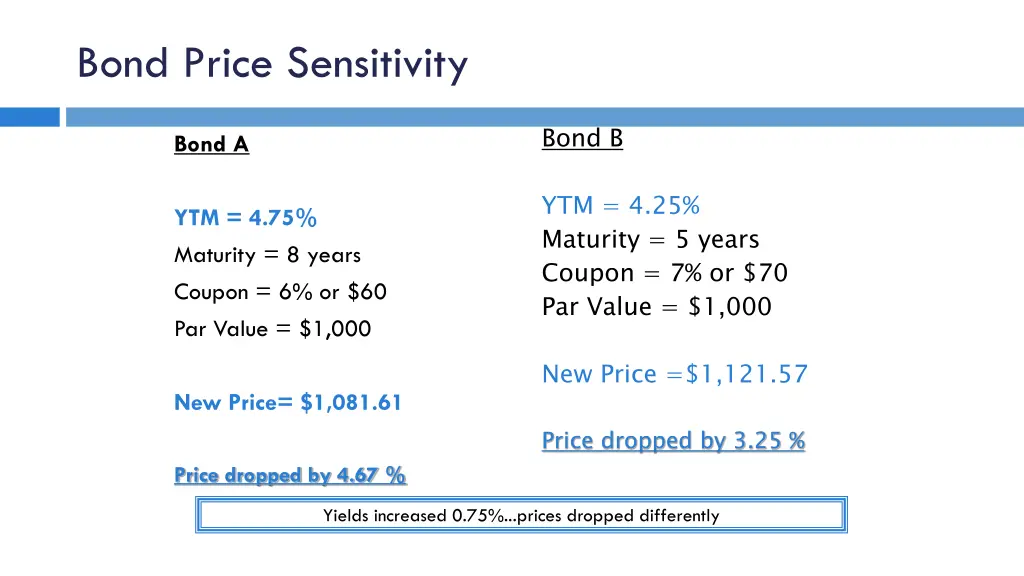 bond price sensitivity 1