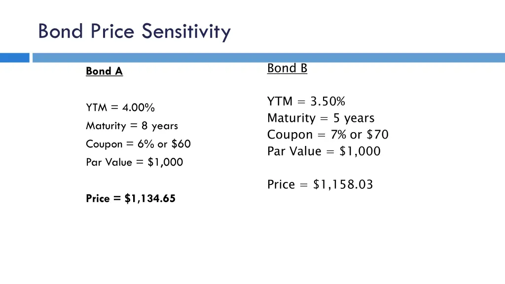 bond price sensitivity
