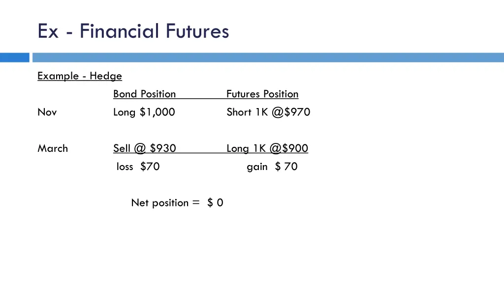 ex financial futures