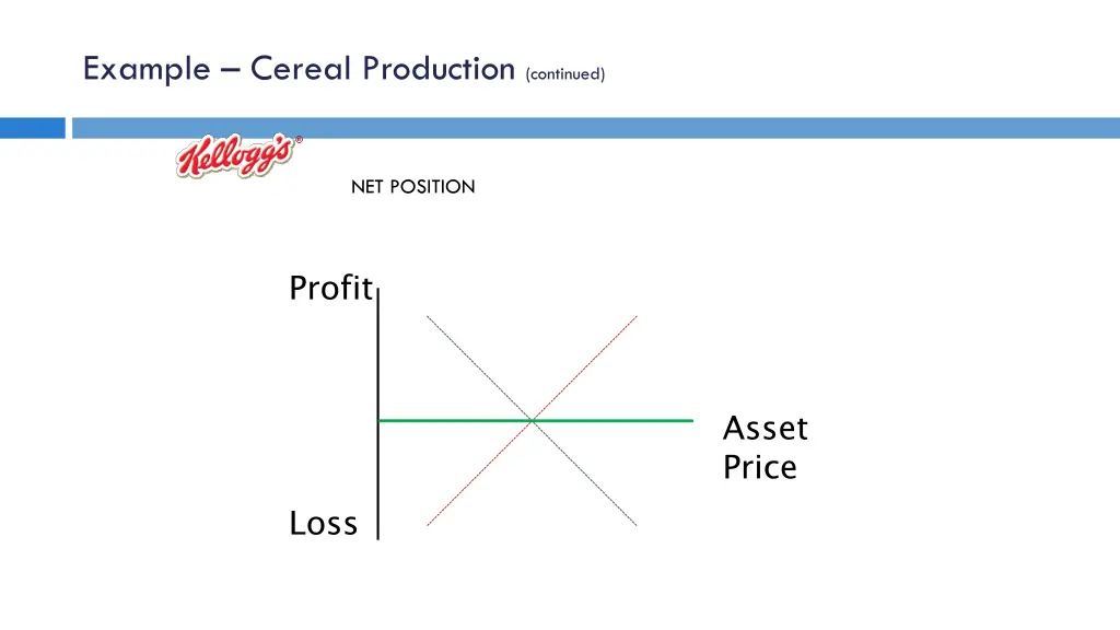 example cereal production continued 1