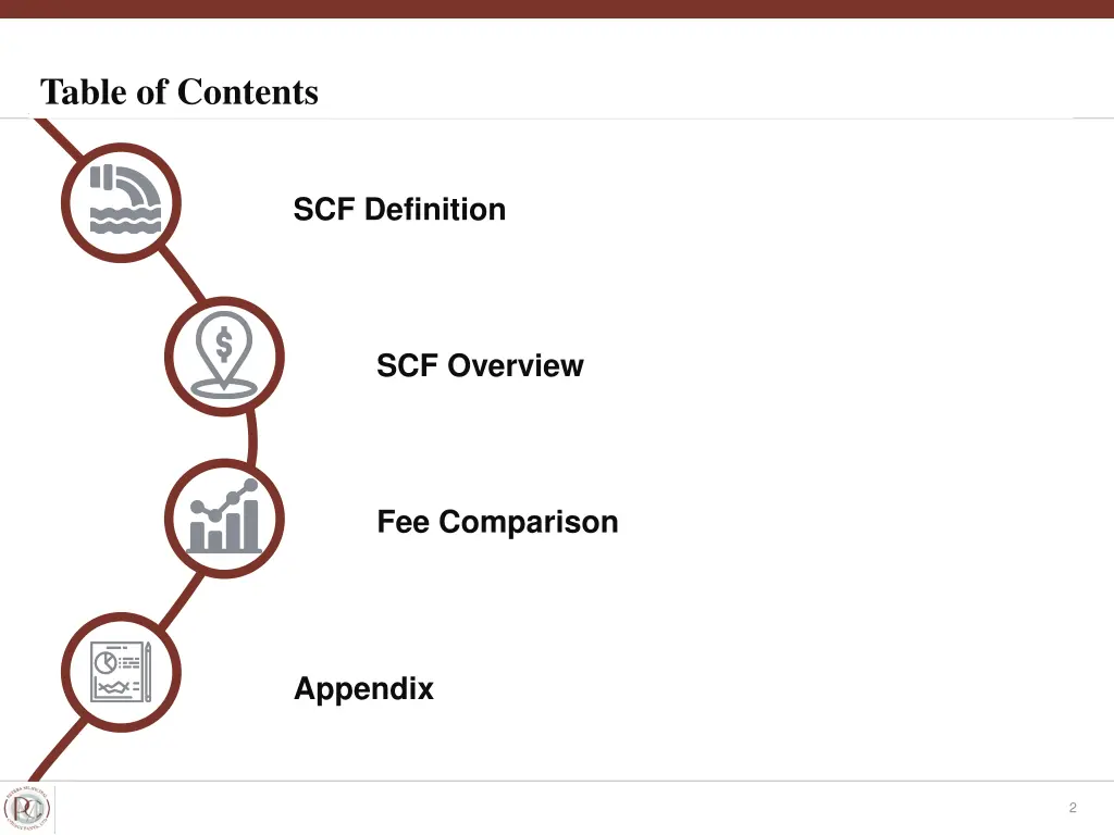 table of contents