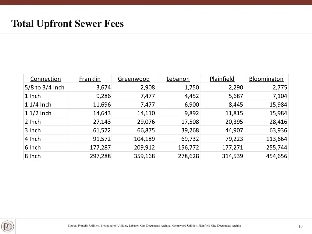 total upfront sewer fees