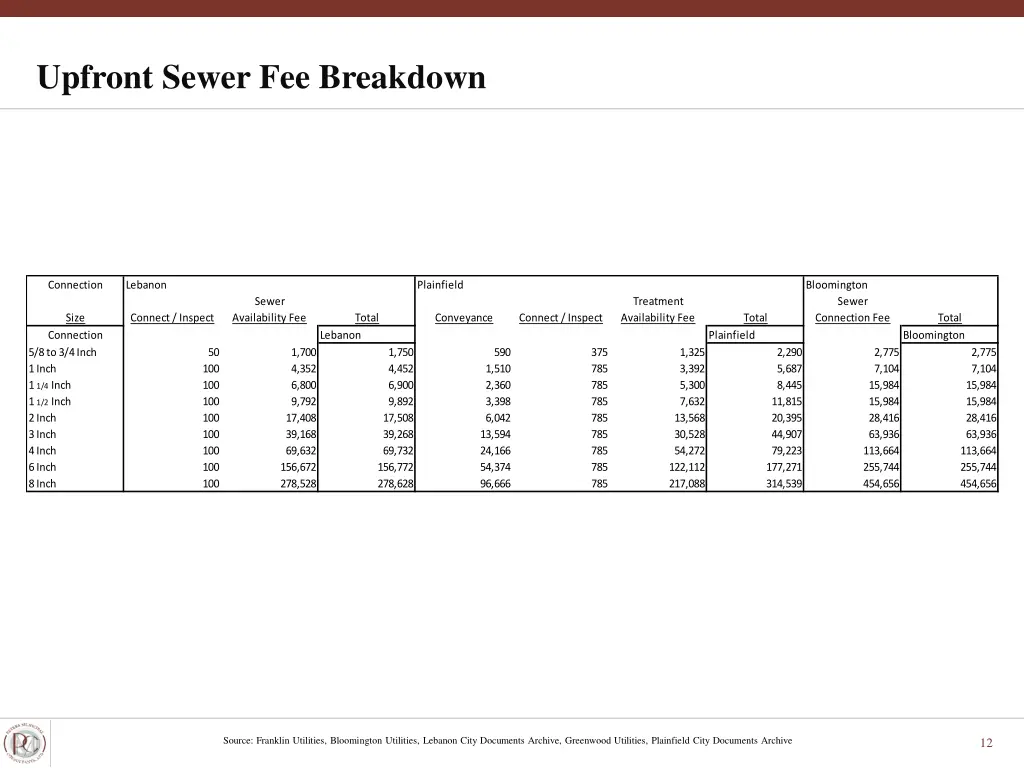 upfront sewer fee breakdown 1