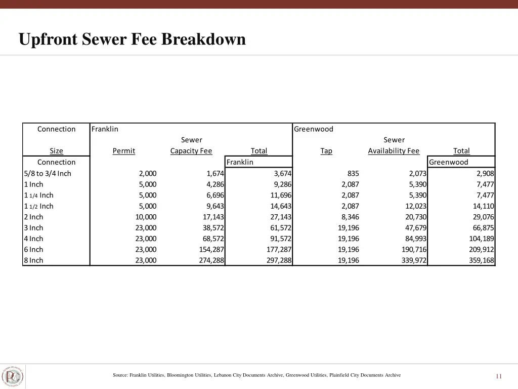 upfront sewer fee breakdown
