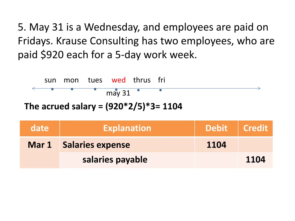 5 may 31 is a wednesday and employees are paid
