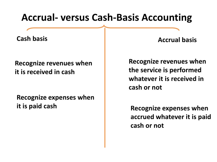 accrual versus cash basis accounting