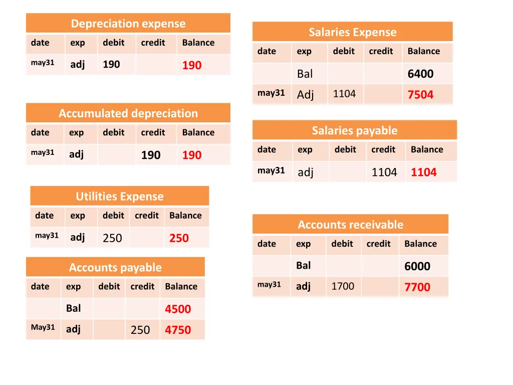 depreciation expense