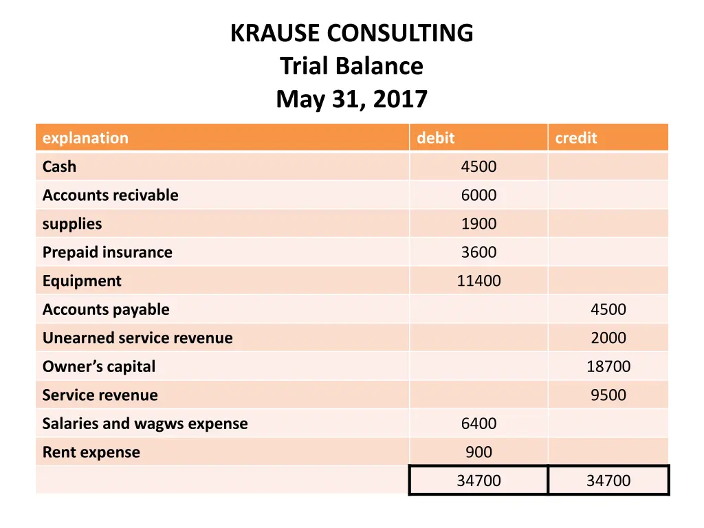 krause consulting trial balance may 31 2017