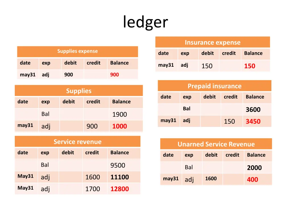 ledger