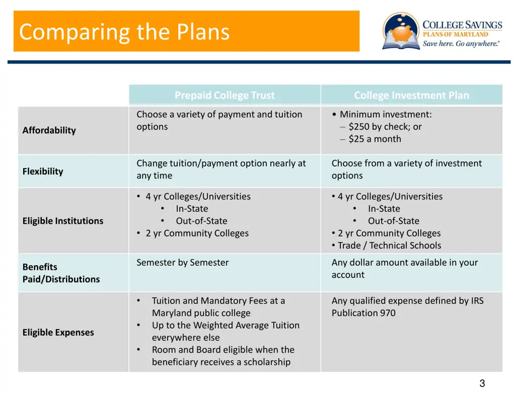 comparing the plans