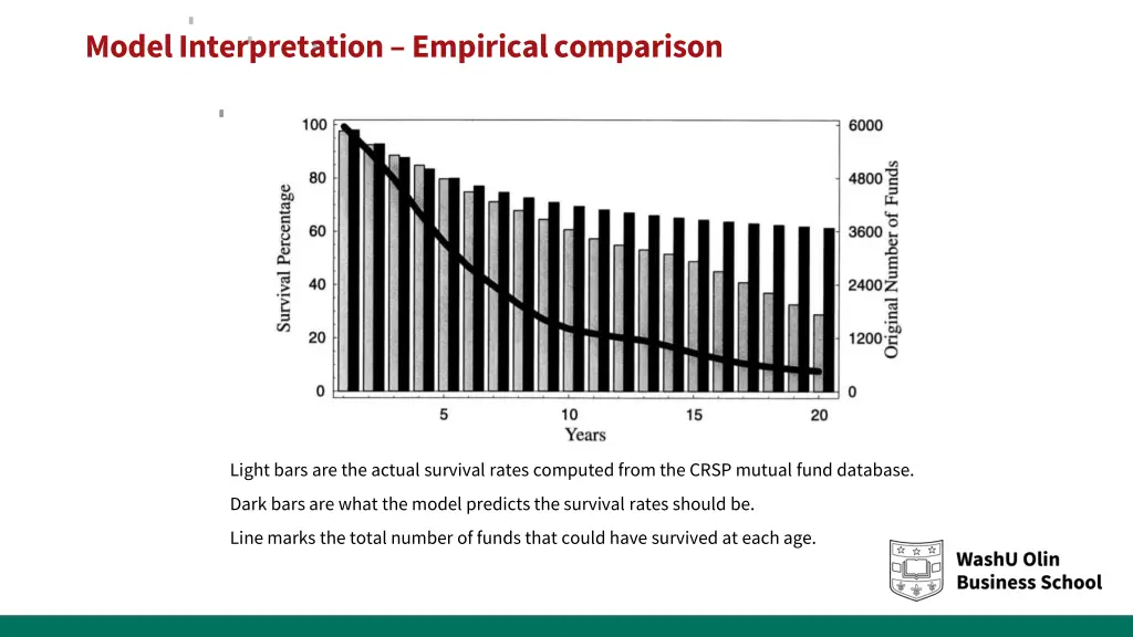 model interpretation empirical comparison 1