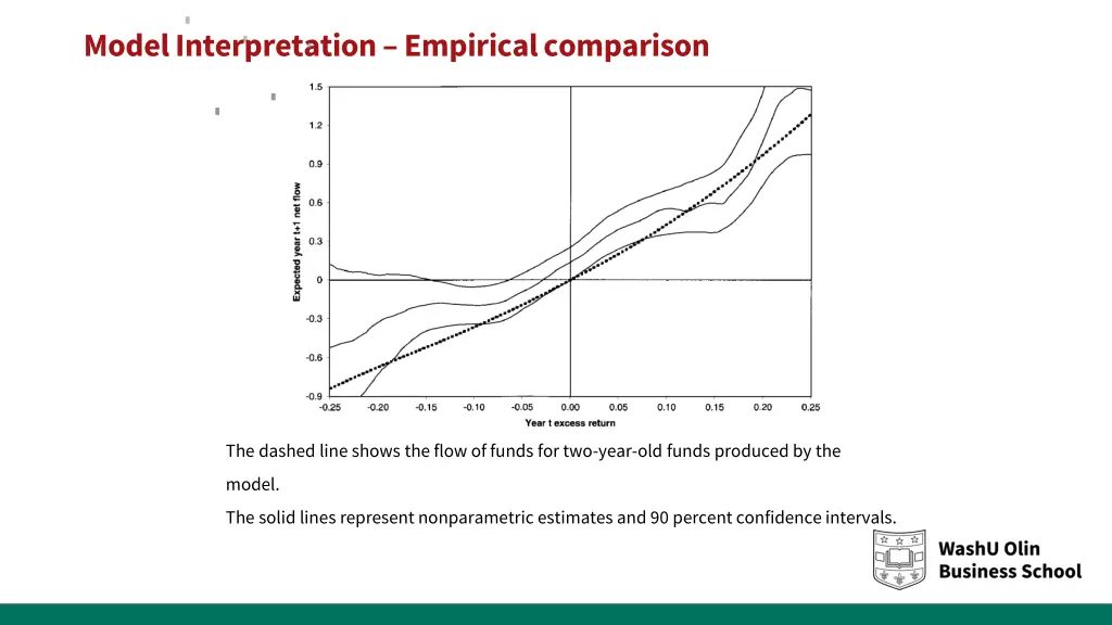 model interpretation empirical comparison 2