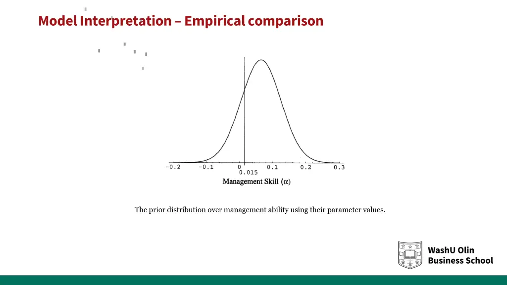 model interpretation empirical comparison 3